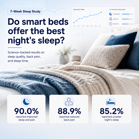 Air Adjustable Smart Bed - Sleep Study Results