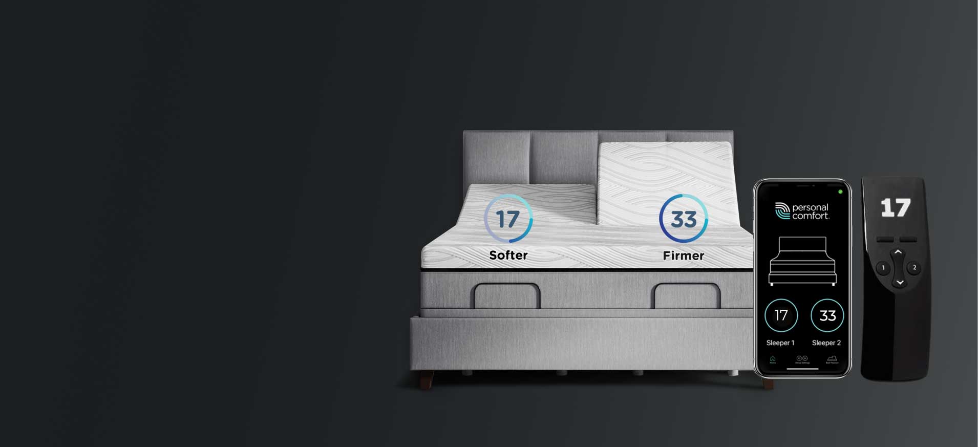 Personal Comfort Vs Sleep Number