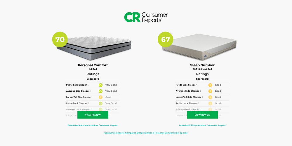 Consumer reports top sleep number