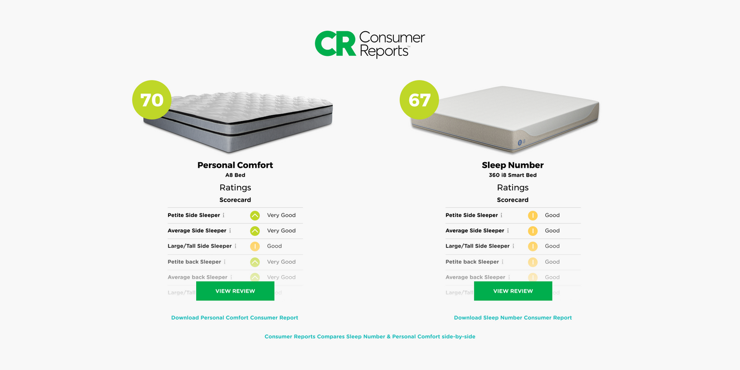 Compare Personal Comfort vs Sleep Number Bed
