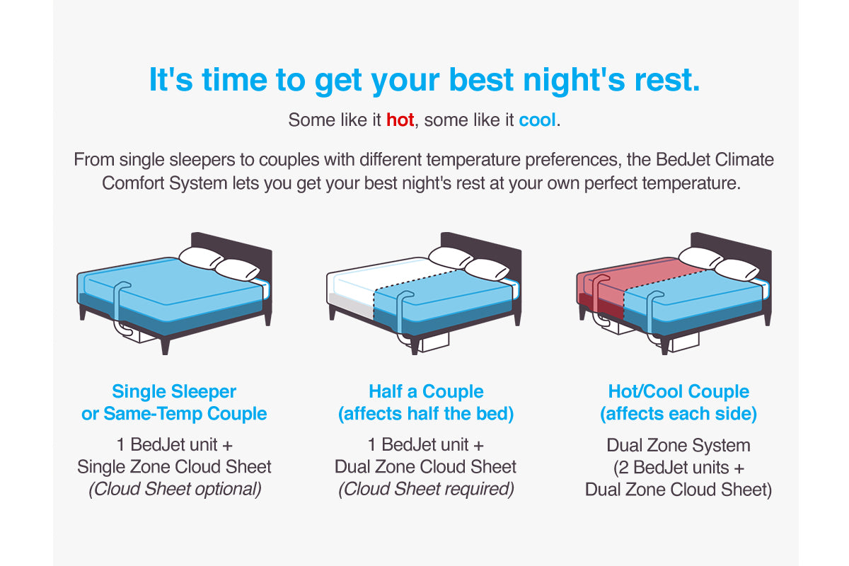 BedJet 3 Climate Comfort Sleep System