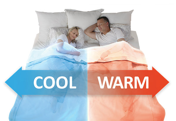 Dual Zone BedJet 3 Climate Comfort System for Couples