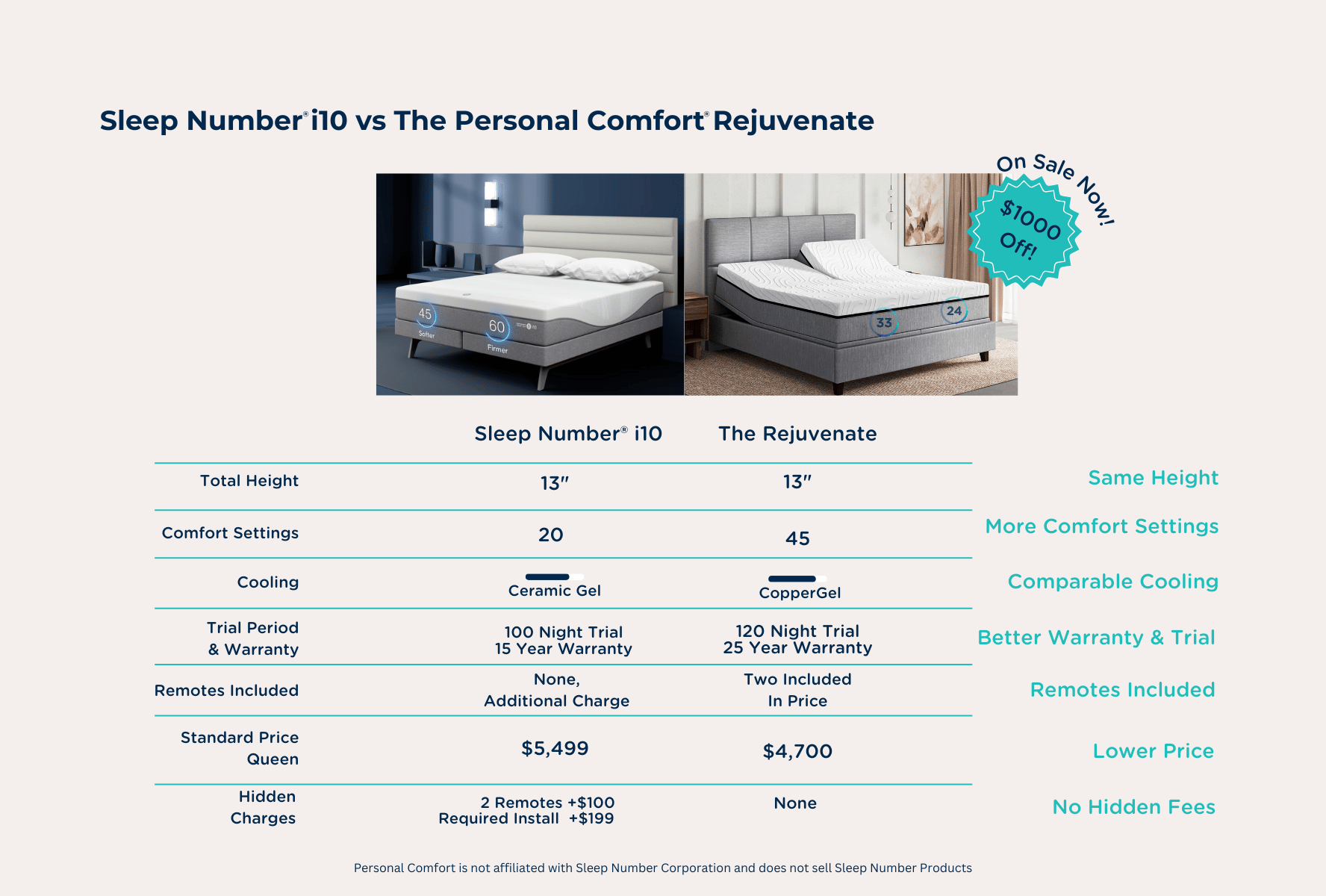 Personal Comfort R15 The Rejuvenate – Personal Comfort